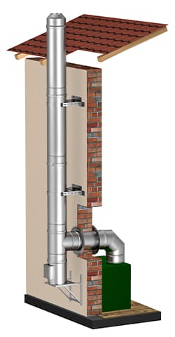 system kominowy stalowy izolowany