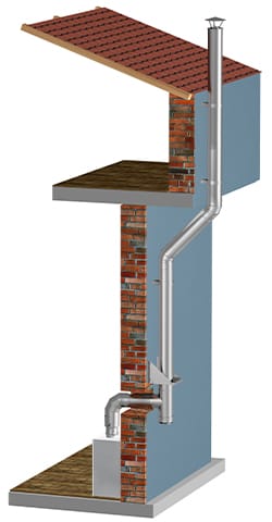system kominowy stalowy izolowany